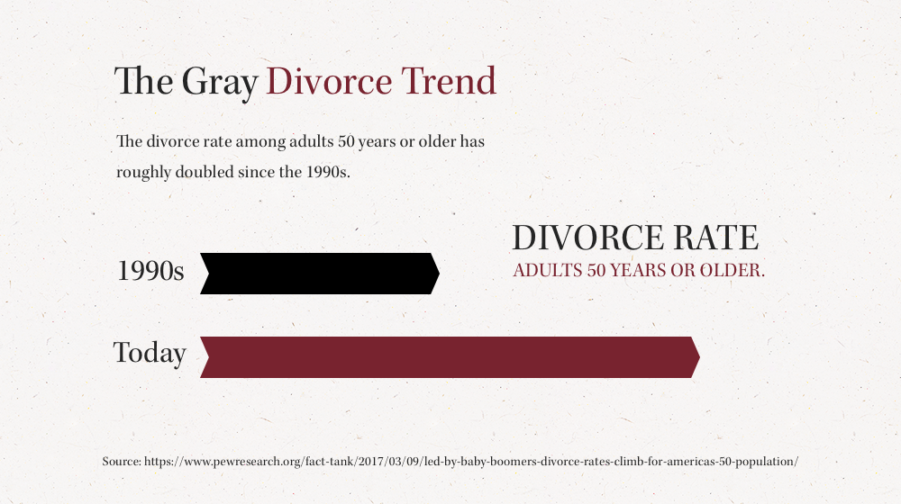 gray divorce