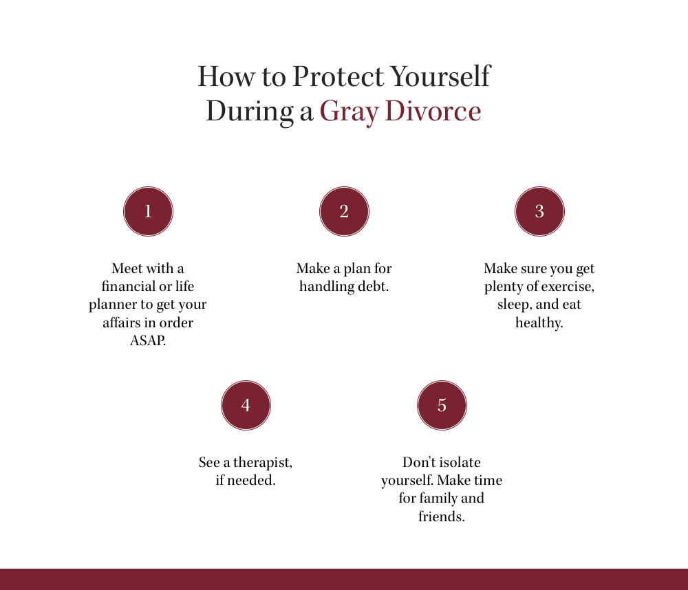 gray divorce